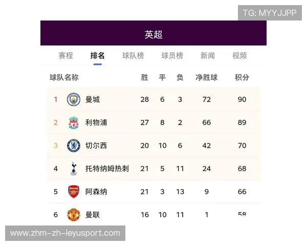 英超逆转，教练讲赛后心得，英超最善于逆转的球队